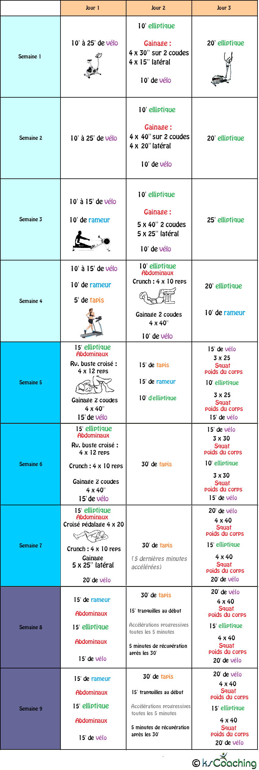 Uitstralen verkoper Luxe Programme cardio-training pour débutant - ksCoaching